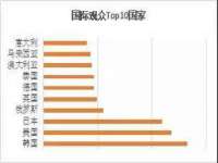 义乌市晚亭电子商务商行