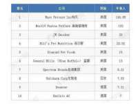义乌市晚亭电子商务商行